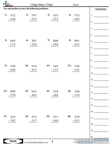 Subtraction Worksheets -  3 Digit Minus 3 Digit  worksheet